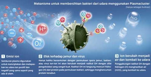 sharp-plasmacluster-2